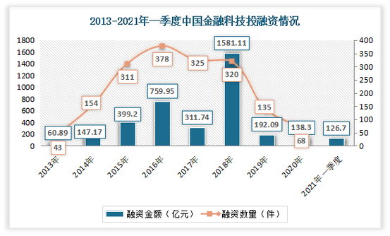 互联网金融MPA如何影响行业发展?-图1 互联网金融MPA如何影响行业发展?-图1