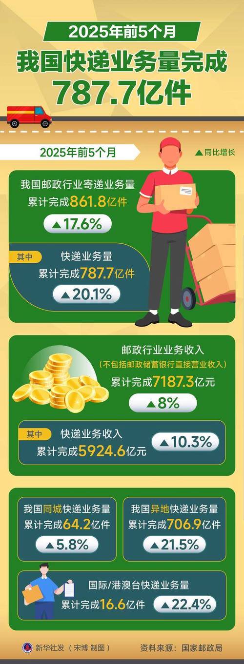 2025年快递行业将如何重塑互联网生态?-图1 2025年快递行业将如何重塑互联网生态?-图1