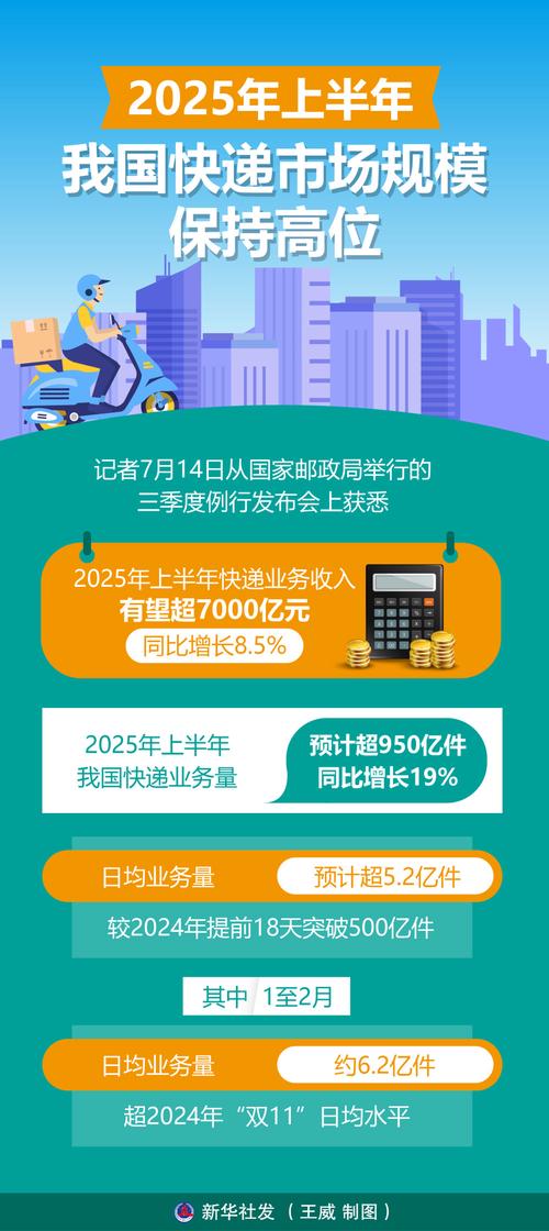2025年快递行业将如何重塑互联网生态?-图2 2025年快递行业将如何重塑互联网生态?-图2