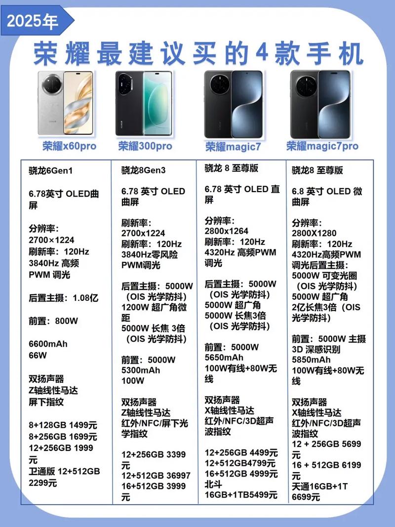 2025手机品牌榜谁登顶?黑马能否颠覆格局?-图2 2025手机品牌榜谁登顶?黑马能否颠覆格局?-图2