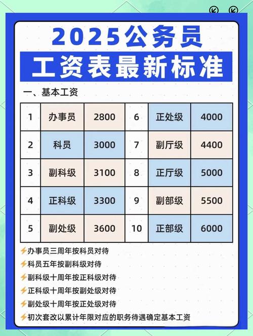 2025互联网平均薪酬多少?哪些岗位最赚钱?-图2 2025互联网平均薪酬多少?哪些岗位最赚钱?-图2