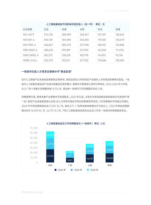2025互联网平均薪酬多少?哪些岗位最赚钱?-图1 2025互联网平均薪酬多少?哪些岗位最赚钱?-图1