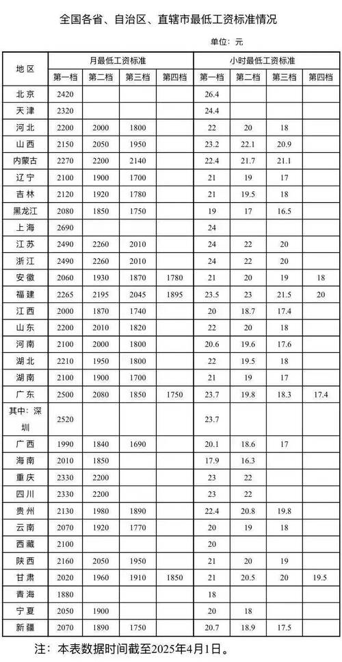 2025互联网平均薪酬多少？哪些岗位最赚钱？-图3