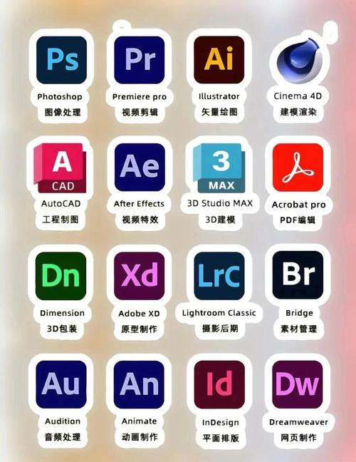Adobe Captivate教程怎么学？新手入门指南？-图1