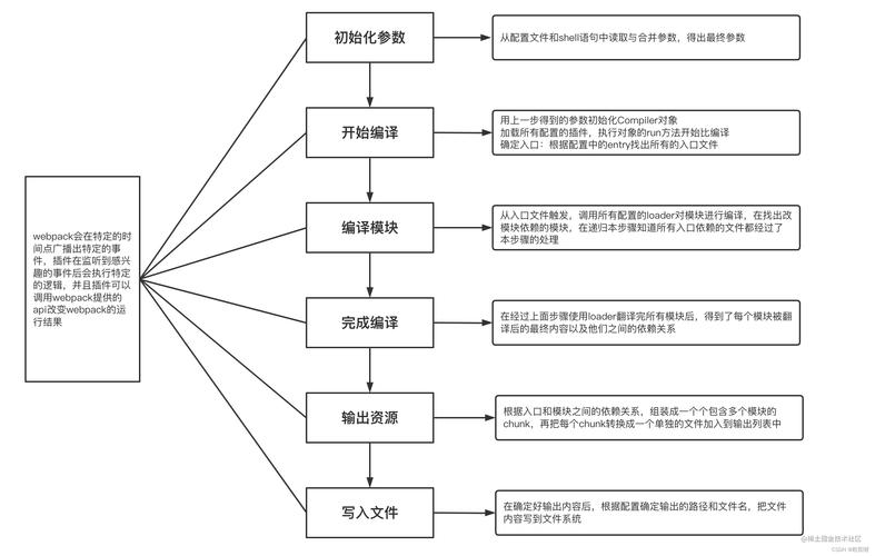 Java WebService教程，从入门到实践怎么学？-图2