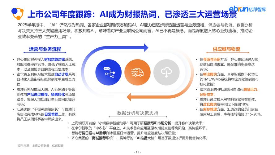 2025互联网发展报告，哪些趋势将重塑未来？-图2
