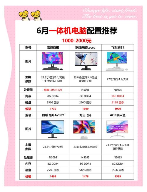 台式电脑品牌性价比怎么选?-图1 台式电脑品牌性价比怎么选?-图1