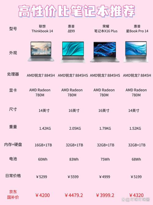 台式电脑品牌性价比怎么选?-图2 台式电脑品牌性价比怎么选?-图2