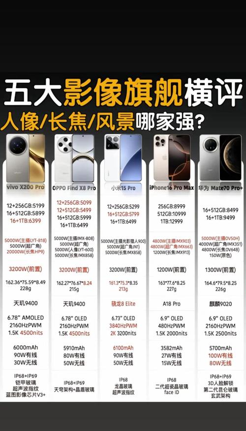2025国产手机品牌排行,谁是第一?-图1 2025国产手机品牌排行,谁是第一?-图1