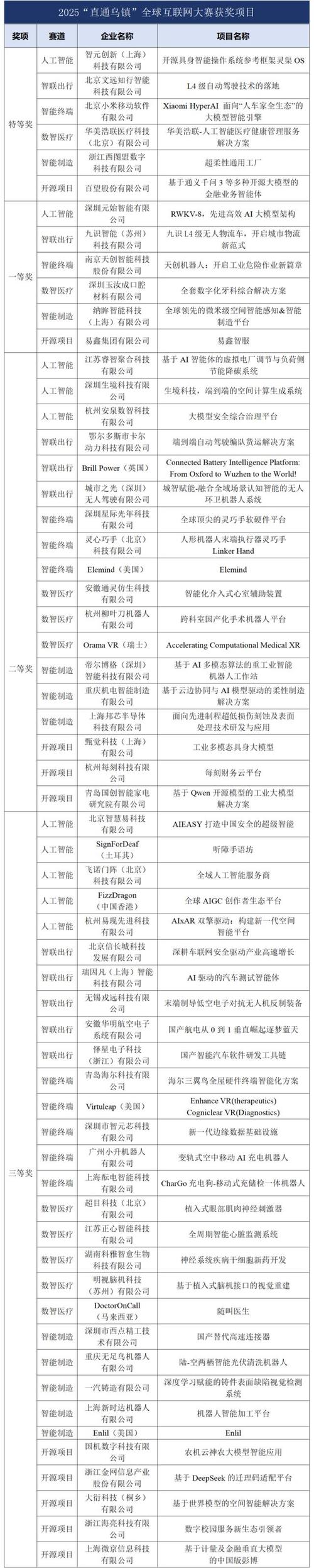 互联网2025年获奖,谁将摘得桂冠?-图3 互联网2025年获奖,谁将摘得桂冠?-图3
