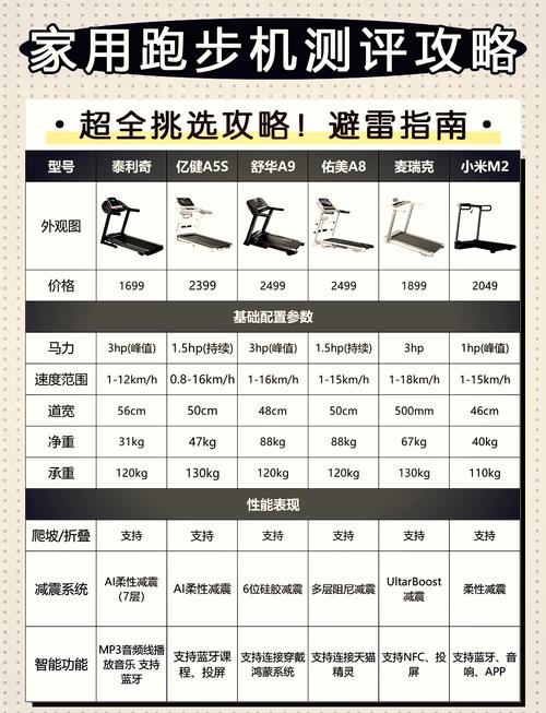十大家用跑步机品牌,哪个更适合你?-图2 十大家用跑步机品牌,哪个更适合你?-图2