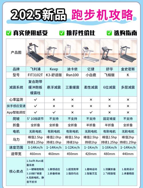 十大家用跑步机品牌,哪个更适合你?-图1 十大家用跑步机品牌,哪个更适合你?-图1