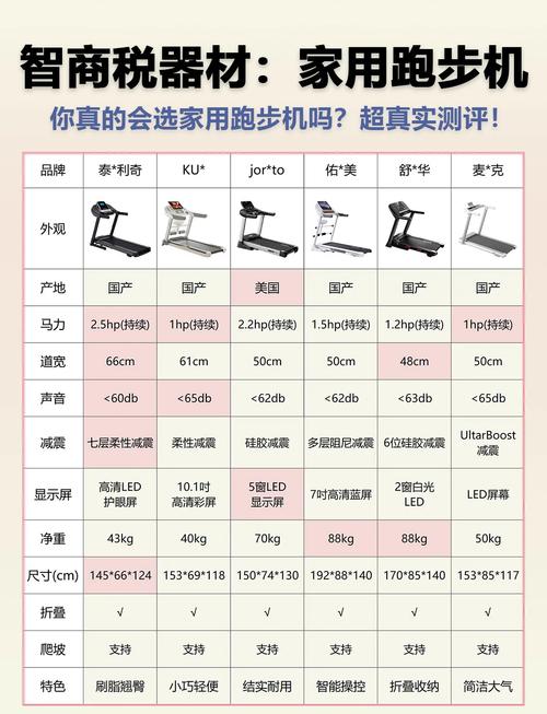 十大家用跑步机品牌,哪个更适合你?-图3 十大家用跑步机品牌,哪个更适合你?-图3