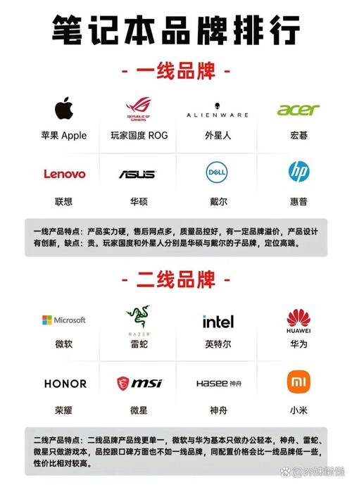 手提电脑品牌排行榜前十名-图1 手提电脑品牌排行榜前十名-图1