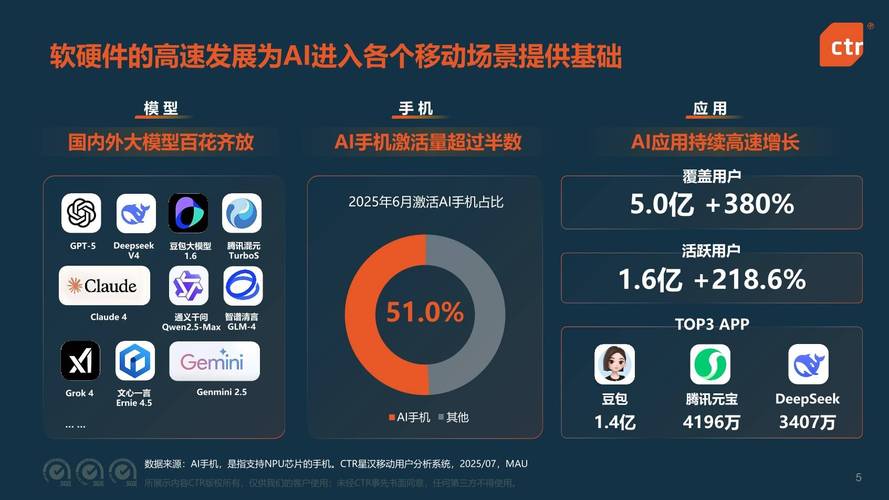 2025移动互联网电视如何重塑家庭娱乐?-图3 2025移动互联网电视如何重塑家庭娱乐?-图3