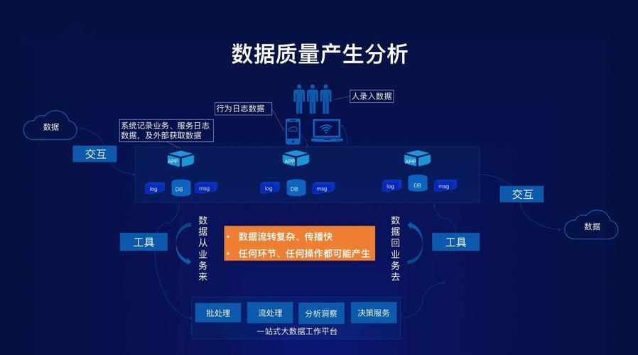 互联网数据挖掘的意义究竟是什么？-图2