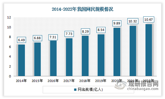 移动互联网网民持续增加,背后驱动因素有哪些?-图2 移动互联网网民持续增加,背后驱动因素有哪些?-图2