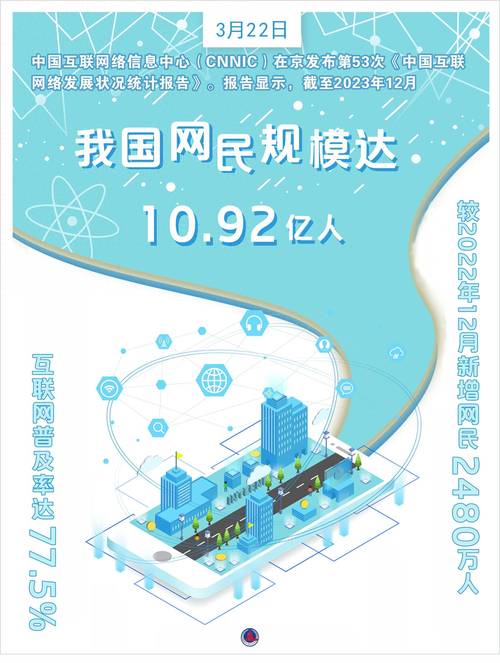 移动互联网网民持续增加,背后驱动因素有哪些?-图3 移动互联网网民持续增加,背后驱动因素有哪些?-图3