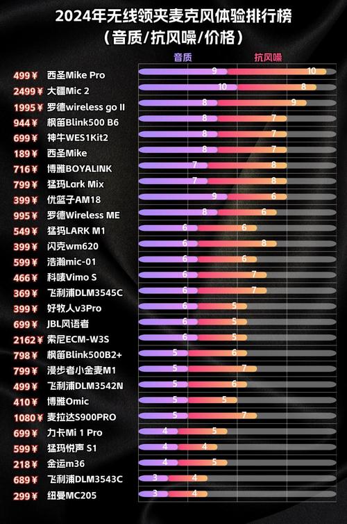 唱吧专用麦克风品牌排行榜-图1 唱吧专用麦克风品牌排行榜-图1