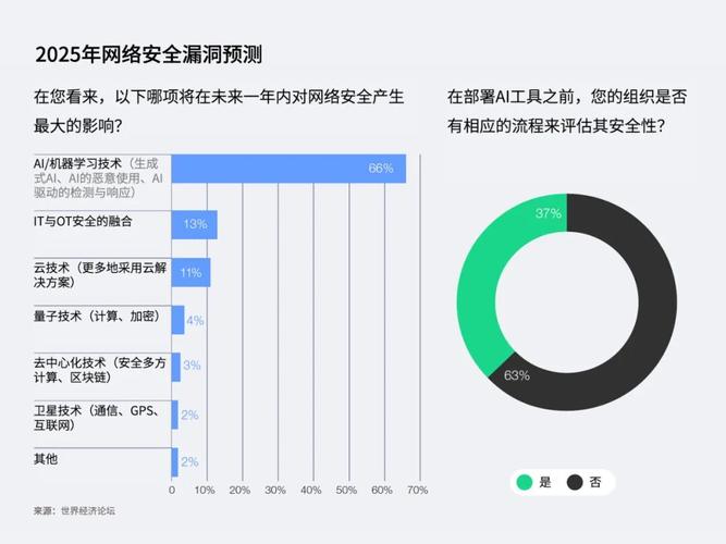 2025互联网泡沫破裂-图2 2025互联网泡沫破裂-图2