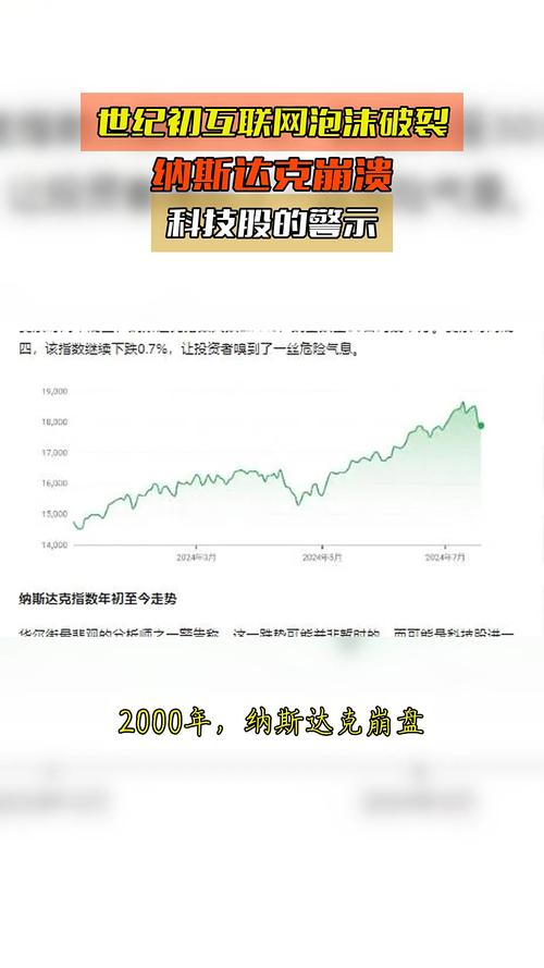 2025互联网泡沫破裂-图1 2025互联网泡沫破裂-图1