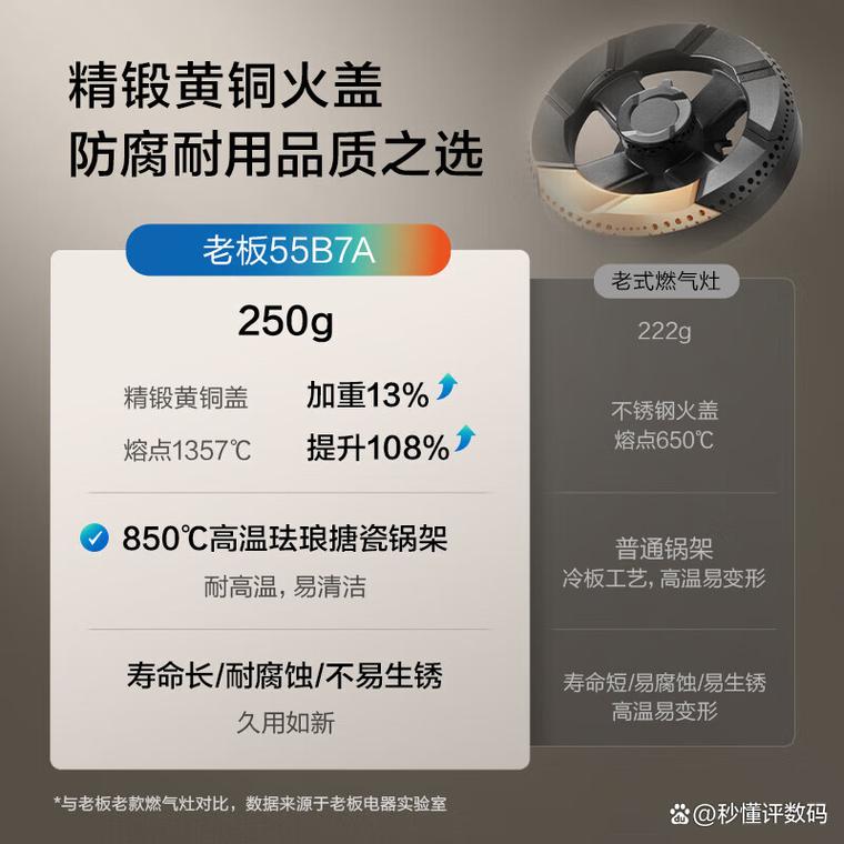 2025天然气灶品牌哪家强?-图1 2025天然气灶品牌哪家强?-图1