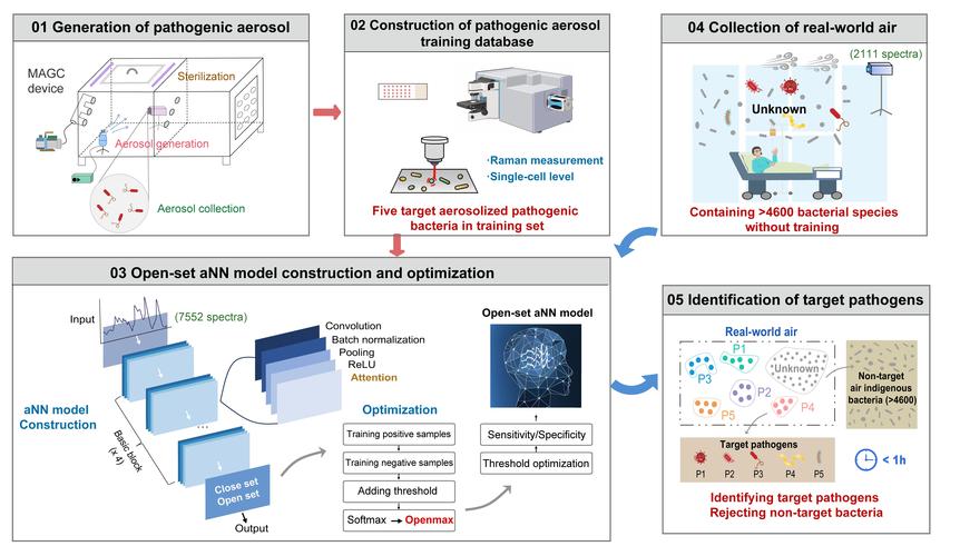 sonnet教程 deepmind-图1 sonnet教程 deepmind-图1