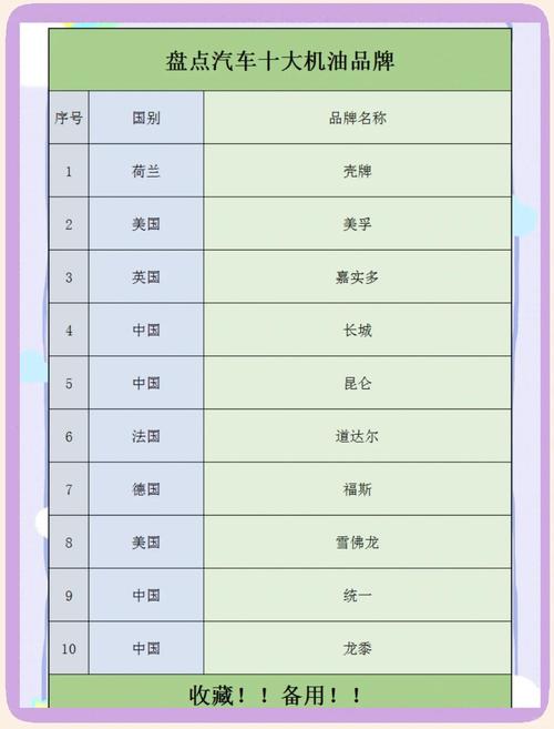 汽车机油十大品牌名单介绍-图1