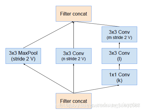 Google Closure 教程该怎么学？-图3
