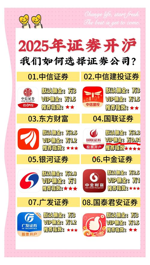 2025最佳互联网券商哪家强？核心优势是什么？-图3