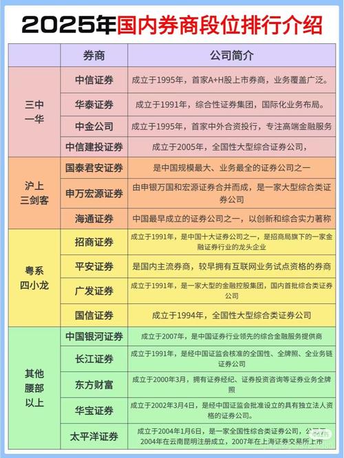 2025最佳互联网券商哪家强?核心优势是什么?-图1 2025最佳互联网券商哪家强?核心优势是什么?-图1