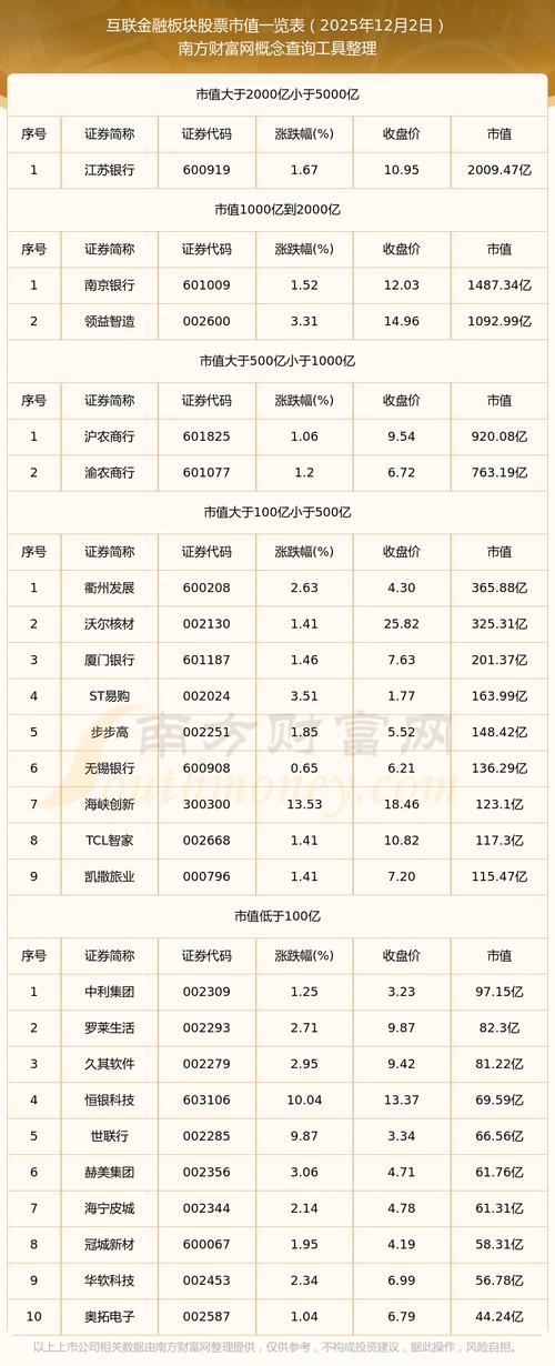 中国互联网2025市值将如何演变？-图2