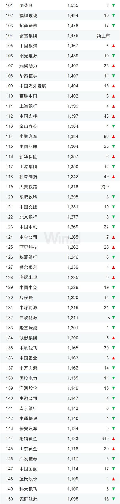 中国互联网2025市值将如何演变?-图1 中国互联网2025市值将如何演变?-图1