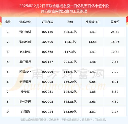 中国互联网2025市值将如何演变？-图3