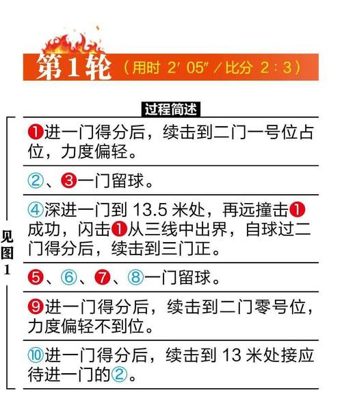 mentohust ddwrt教程-图2