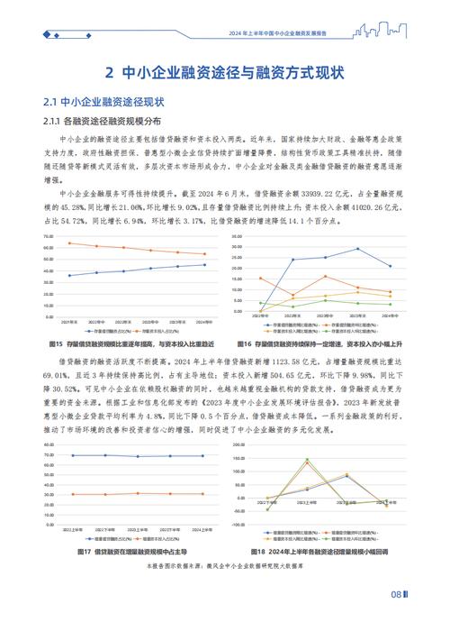 山东互联网融资情况如何?-图1 山东互联网融资情况如何?-图1