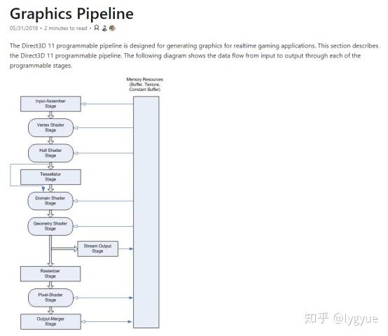 Compute Shader如何入门与实战应用？-图1