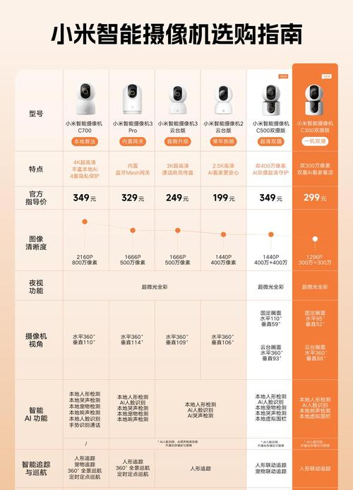 wifi摄像头品牌排行榜哪个更值得选？-图3