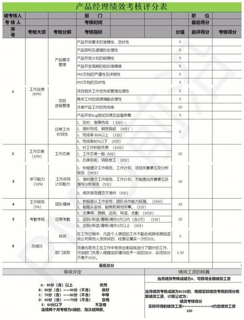 互联网产品经理KPI如何有效衡量价值?-图2 互联网产品经理KPI如何有效衡量价值?-图2