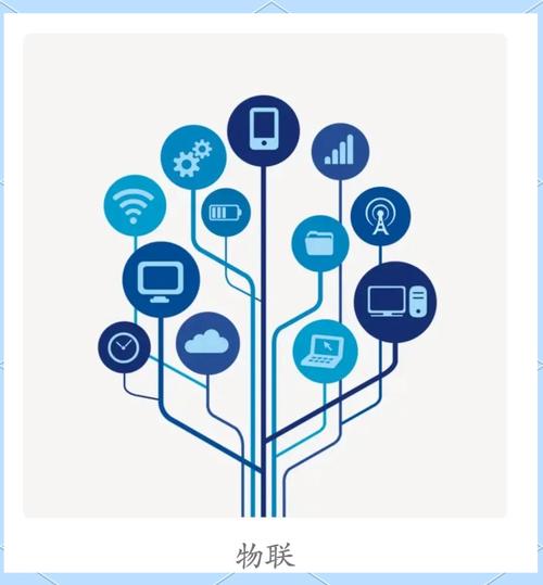 物联网是互联网的延伸还是独立新形态?-图3 物联网是互联网的延伸还是独立新形态?-图3