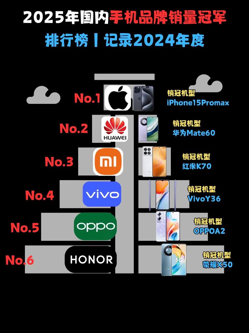 2025手机配件品牌哪家强?-图1 2025手机配件品牌哪家强?-图1