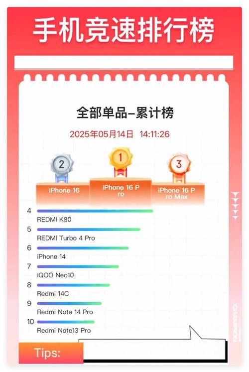 2025手机品牌销售排名-图2