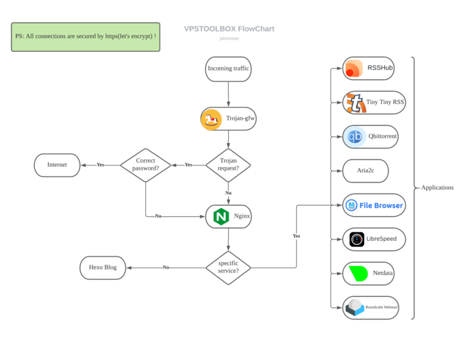 strokeit chrome教程-图2 strokeit chrome教程-图2