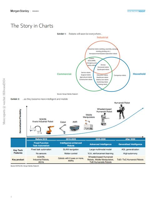 ChartDirector如何快速上手？关键步骤有哪些？-图2