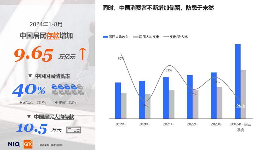 2025互联网理财规模将如何变化?-图3 2025互联网理财规模将如何变化?-图3