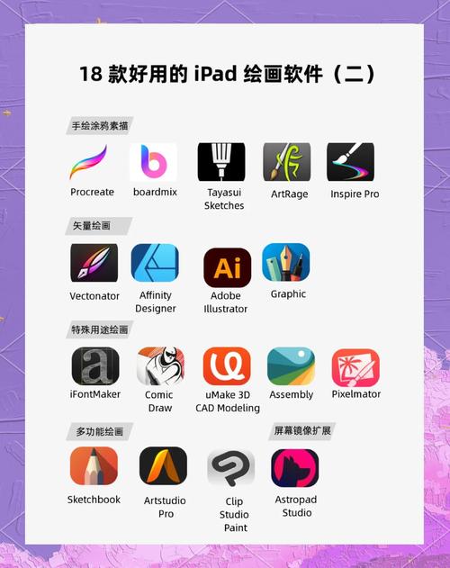 iPad RealGuitar教程如何快速上手?-图1 iPad RealGuitar教程如何快速上手?-图1