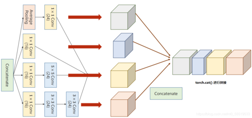Chrome Network教程，如何高效查看网络请求？-图3