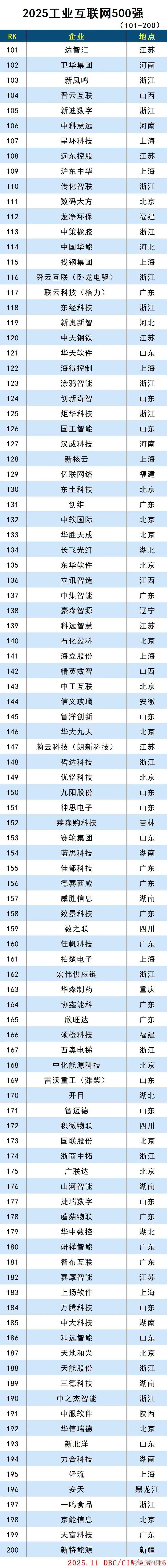 2025互联网500强榜单,谁将领跑?-图2 2025互联网500强榜单,谁将领跑?-图2