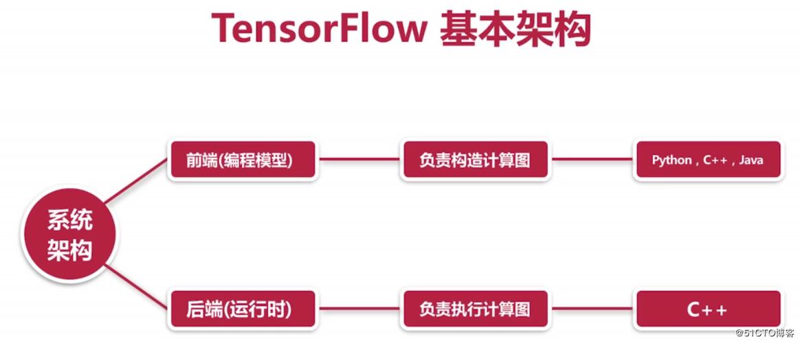 TensorFlow 1.2教程该怎么学?-图1 TensorFlow 1.2教程该怎么学?-图1