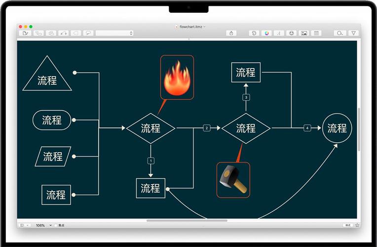 ithoughtsx for Mac 怎么用?新手指南速览。-图1 ithoughtsx for Mac 怎么用?新手指南速览。-图1